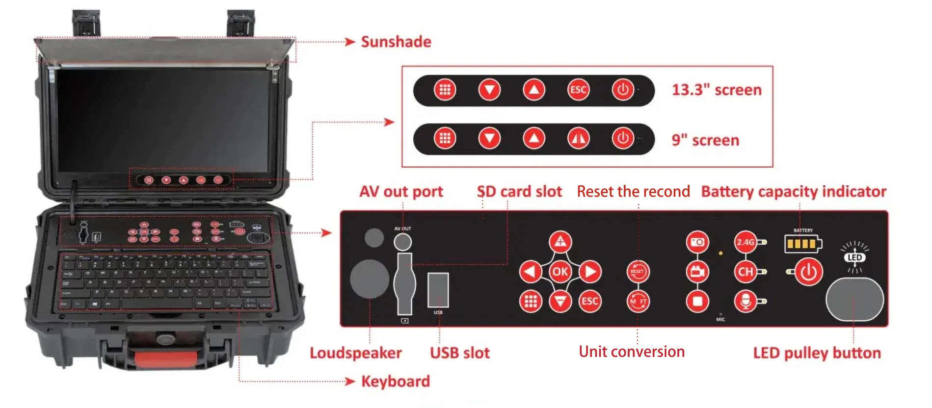 Pipe Inspection Camera