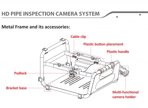 Pipe Inspection Camera